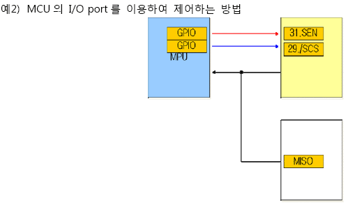 w5100 spi driver